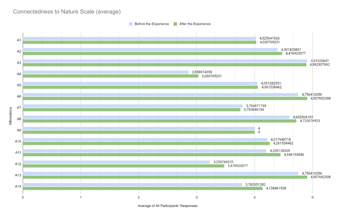 CNS Results Graph