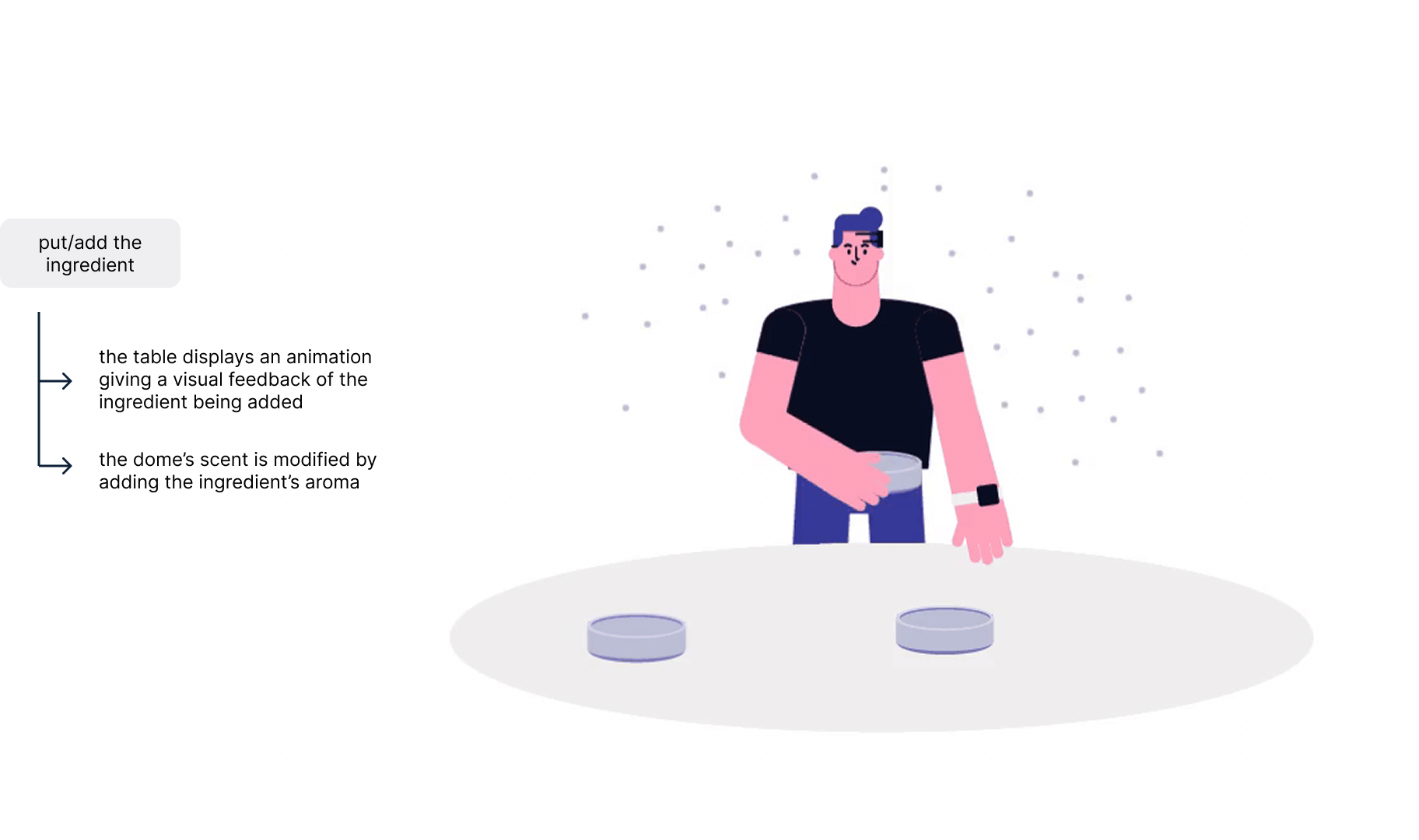 Input/Output Mapping